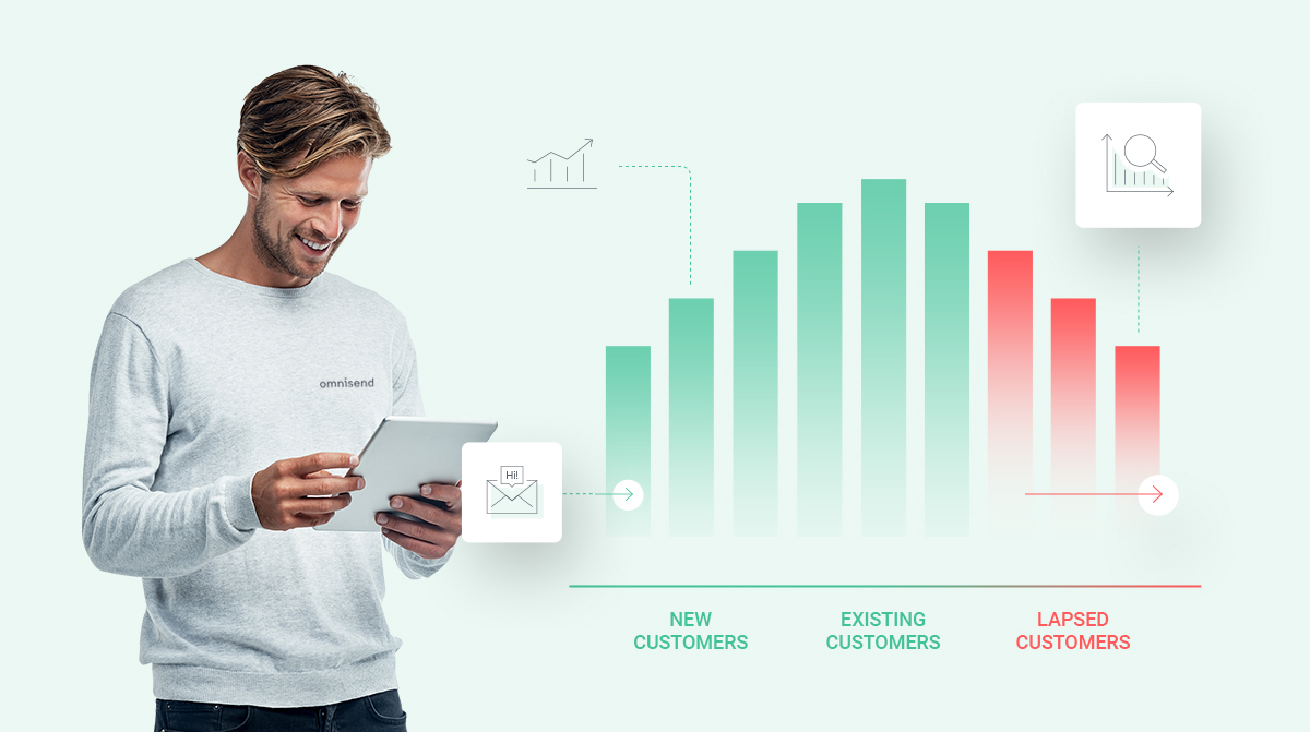 Lapsed Purchasers: How to Identify Them and Win Back Their Business