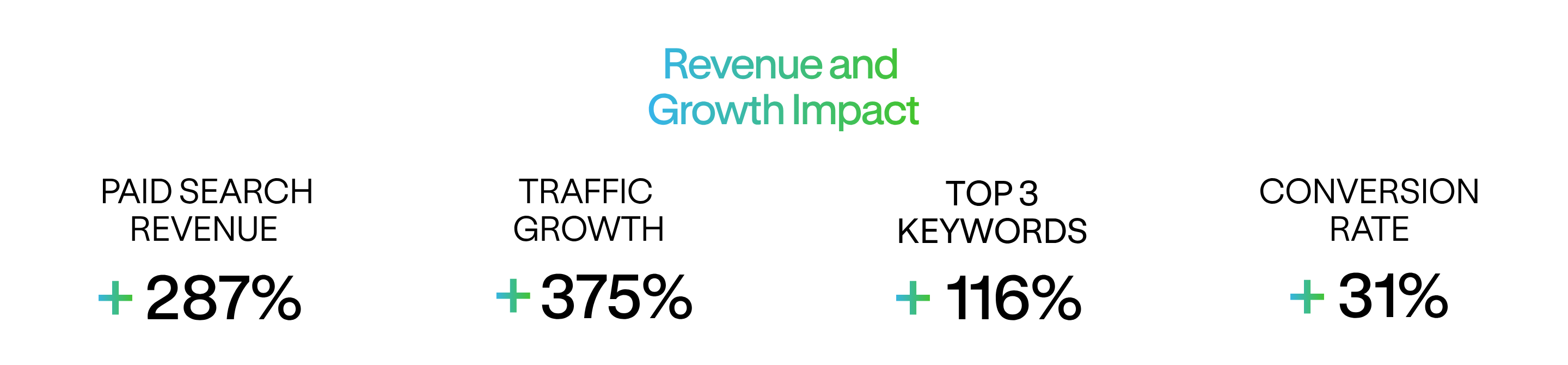 Hancock Seed Marketing key achievements