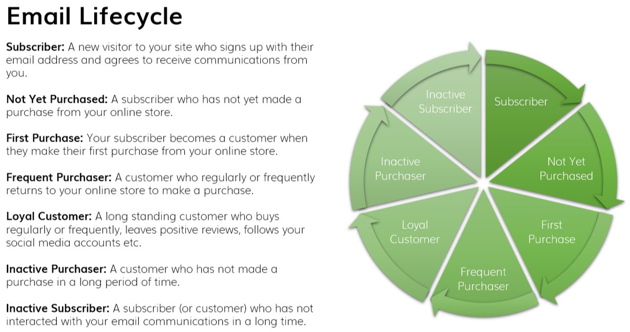 Lifecycle v4.PNG